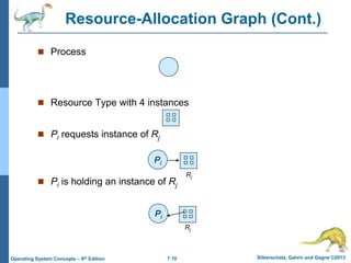 7.10 Silberschatz, Galvin and Gagne ©2013
Operating System Concepts – 9th Edition
Resource-Allocation Graph (Cont.)
 Process
 Resource Type with 4 instances
 Pi requests instance of Rj
 Pi is holding an instance of Rj
Pi
Pi
Rj
Rj
 