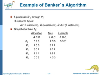7.31 Silberschatz, Galvin and Gagne ©2013
Operating System Concepts – 9th Edition
Example of Banker’s Algorithm
 5 processes P0 through P4;
3 resource types:
A (10 instances), B (5instances), and C (7 instances)
 Snapshot at time T0:
Allocation Max Available
A B C A B C A B C
P0 0 1 0 7 5 3 3 3 2
P1 2 0 0 3 2 2
P2 3 0 2 9 0 2
P3 2 1 1 2 2 2
P4 0 0 2 4 3 3
 