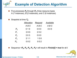7.40 Silberschatz, Galvin and Gagne ©2013
Operating System Concepts – 9th Edition
Example of Detection Algorithm
 Five processes P0 through P4; three resource types
A (7 instances), B (2 instances), and C (6 instances)
 Snapshot at time T0:
Allocation Request Available
A B C A B C A B C
P0 0 1 0 0 0 0 0 0 0
P1 2 0 0 2 0 2
P2 3 0 3 0 0 0
P3 2 1 1 1 0 0
P4 0 0 2 0 0 2
 Sequence <P0, P2, P3, P1, P4> will result in Finish[i] = true for all i
 