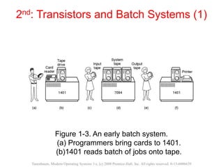 2nd: Transistors and Batch Systems (1)
Figure 1-3. An early batch system.
(a) Programmers bring cards to 1401.
(b)1401 reads batch of jobs onto tape.
Tanenbaum, Modern Operating Systems 3 e, (c) 2008 Prentice-Hall, Inc. All rights reserved. 0-13-6006639
 