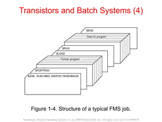 Transistors and Batch Systems (4)
Figure 1-4. Structure of a typical FMS job.
Tanenbaum, Modern Operating Systems 3 e, (c) 2008 Prentice-Hall, Inc. All rights reserved. 0-13-6006639
 