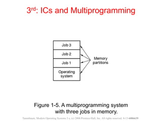 Operating System | PPT