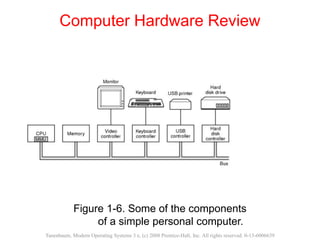 Computer Hardware Review
Figure 1-6. Some of the components
of a simple personal computer.
Tanenbaum, Modern Operating Systems 3 e, (c) 2008 Prentice-Hall, Inc. All rights reserved. 0-13-6006639
 