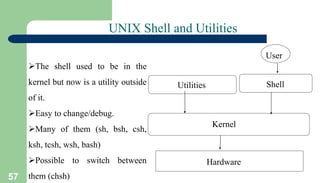 Introduction and fundamentals of Operating System.ppt