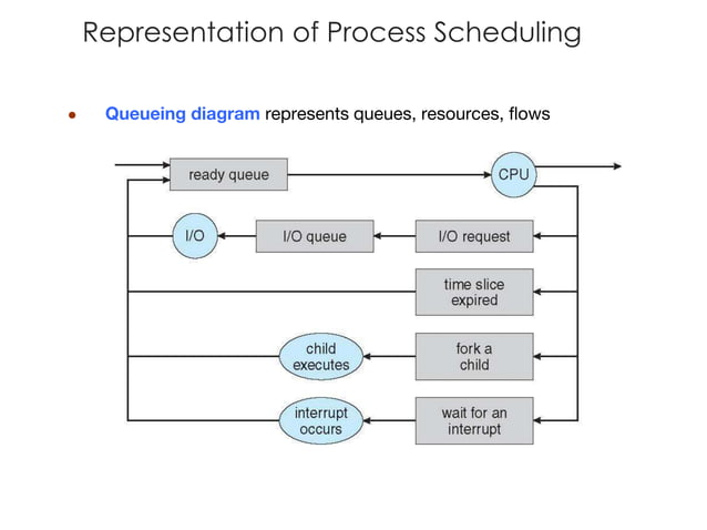 Operating System Process Management.pptx