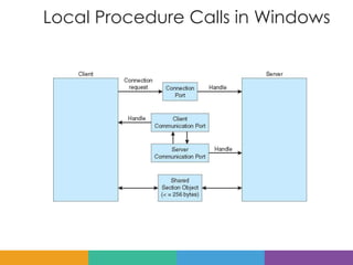 Local Procedure Calls in Windows
 