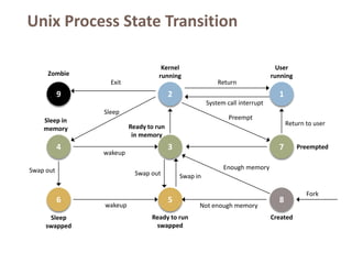 OS - Chapter # 3 for the development of os | PPTX