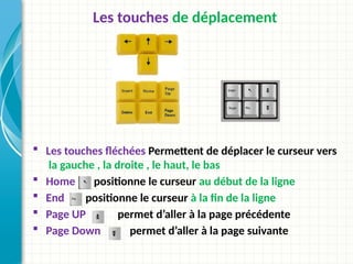 Les touches de déplacement
 Les touches fléchées Permettent de déplacer le curseur vers
la gauche , la droite , le haut, le bas
 Home positionne le curseur au début de la ligne
 End positionne le curseur à la fin de la ligne
 Page UP permet d’aller à la page précédente
 Page Down permet d’aller à la page suivante
 