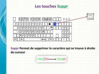 Les touches Suppr
Suppr Permet de supprimer le caractère qui se trouve à droite
du curseur
 