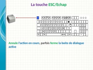 La touche ESC/Echap
Annule l'action en cours, parfois ferme la boite de dialogue
active
 