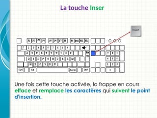 La touche Inser
Une fois cette touche activée, la frappe en cours
efface et remplace les caractères qui suivent le point
d'insertion.
 