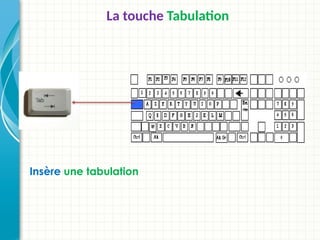 La touche Tabulation
Insère une tabulation
 