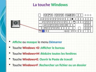 La touche Windows
 Affiche ou masque le menu Démarrer
 Touche Windows +D :Afficher le bureau
 Touche Windows+M :Réduire toutes les fenêtres
 Touche Windows+E: Ouvrir le Poste de travail
 Touche Windows+F :Rechercher un fichier ou un dossier
 