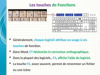 Les touches de Fonctions
 Généralement, chaque logiciel attribue un usage à ces
touches de fonction.
 Dans Word, F7 déclenche le correcteur orthographique.
 Dans la plupart des logiciels., F1, affiche l'aide du logiciel.
 La touche F2, assez souvent, permet de renommer un fichier
ou une icône
 