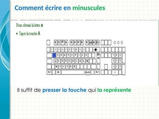 Comment écrire en minuscules
Il suffit de presser la touche qui la représente
 