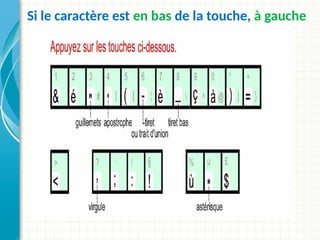 Si le caractère est en bas de la touche, à gauche
 
