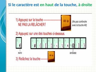 Si le caractère est en haut de la touche, à droite
 