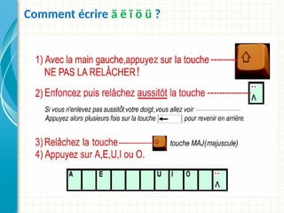 Comment écrire ä ë ï ö ü ?
 