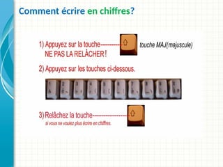 Comment écrire en chiffres?
 