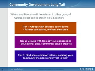 Community Best Practices <ul><li>What to do Instead? </li></ul><ul><ul><li>Your community is where new things should be at...