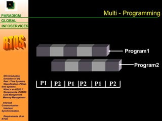 Multi - Programming Program1 Program2 P1 P2 P1 P2 P1 P2 