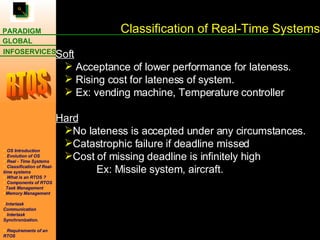 Classification of Real-Time Systems   Soft Acceptance of lower performance for lateness.  Rising cost for lateness of system. Ex: vending machine, Temperature controller   Hard No lateness is accepted under any circumstances. Catastrophic failure if deadline missed Cost of missing deadline is infinitely high Ex: Missile system, aircraft. 