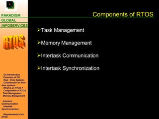 Components of RTOS Task Management Memory Management Intertask Communication  Intertask Synchronization 