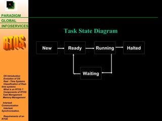 Task State Diagram New Ready Running Halted Waiting 