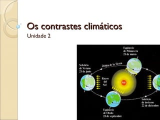 Os contrastes climáticos Unidade 2 06/06/09 Xeografía de España. Contrastes climáticos 
