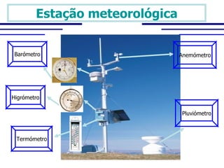 Estação meteorológica


Barómetro                       Anemómetro




Higrómetro

                                Pluviómetro



 Termómetro
 