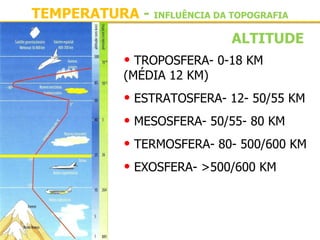 TEMPERATURA - INFLUÊNCIA DA TOPOGRAFIA
                             ALTITUDE
             • TROPOSFERA- 0-18 KM 
             (MÉDIA 12 KM)
             • ESTRATOSFERA- 12- 50/55 KM
             • MESOSFERA- 50/55- 80 KM
             • TERMOSFERA- 80- 500/600 KM
             • EXOSFERA- >500/600 KM
 