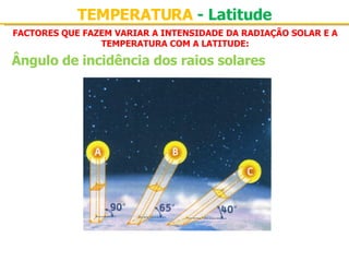 FACTORES QUE FAZEM VARIAR A INTENSIDADE DA RADIAÇÃO SOLAR E A TEMPERATURA COM A LATITUDE: Ângulo de incidência dos raios solares TEMPERATURA  - Latitude 