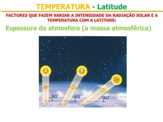 FACTORES QUE FAZEM VARIAR A INTENSIDADE DA RADIAÇÃO SOLAR E A TEMPERATURA COM A LATITUDE: Espessura da atmosfera (a massa atmosférica) TEMPERATURA  - Latitude 