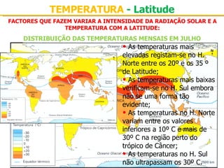FACTORES QUE FAZEM VARIAR A INTENSIDADE DA RADIAÇÃO SOLAR E A TEMPERATURA COM A LATITUDE: TEMPERATURA  - Latitude As temperaturas mais elevadas registam-se no H. Norte entre os 20º e os 35 º de Latitude; As temperaturas mais baixas verificam-se no H. Sul embora não se uma forma tão evidente; As temperaturas no H. Norte variam entre os valores inferiores a 10º C e mais de 30º C na região perto do trópico de Câncer; As temperaturas no H. Sul não ultrapassam os 30º C. DISTRIBUIÇÃO DAS TEMPERATURAS MENSAIS EM JULHO 
