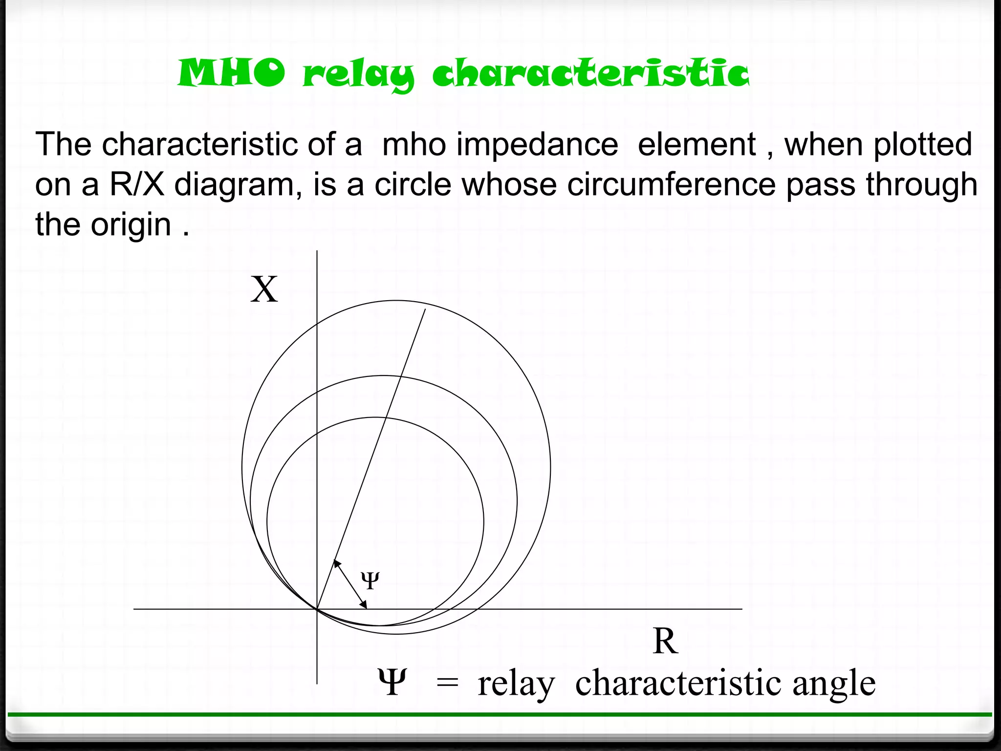 MHO relay characteristic
The characteristic of a mho impedance element , when plotted
on a R/X diagram, is a circle whose circumference pass through
the origin .
              X




                     Ψ

                                     R
                      Ψ = relay characteristic angle
 
