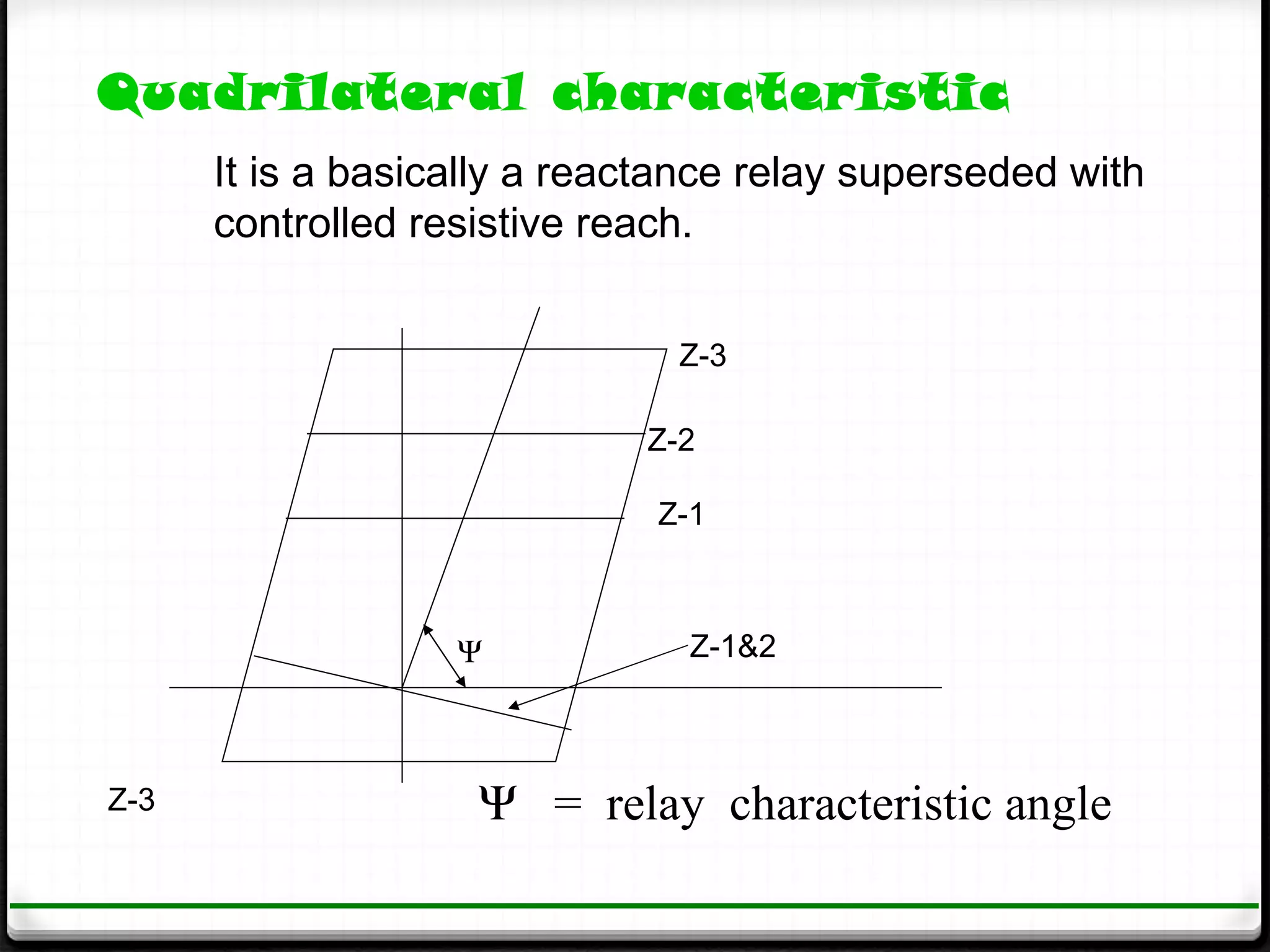 Quadrilateral characteristic
      It is a basically a reactance relay superseded with
      controlled resistive reach.


                               Z-3

                             Z-2

                              Z-1



                   Ψ            Z-1&2



Z-3                 Ψ = relay characteristic angle
 