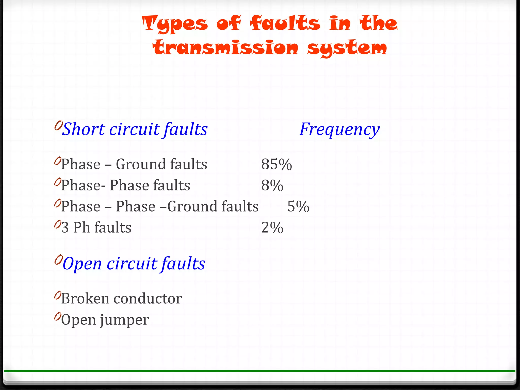 Types of faults in the
             transmission system


0Short circuit faults            Frequency
0Phase – Ground faults        85%
0Phase- Phase faults          8%
0Phase – Phase –Ground faults    5%
03 Ph faults                  2%

0Open circuit faults
0Broken conductor
0Open jumper
 