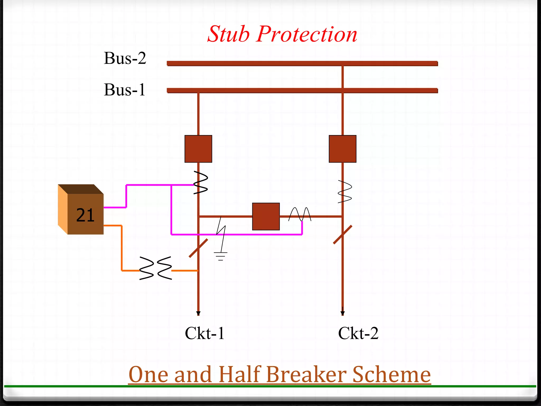 Stub Protection
     Bus-2
     Bus-1




21




             Ckt-1          Ckt-2

       One and Half Breaker Scheme
 