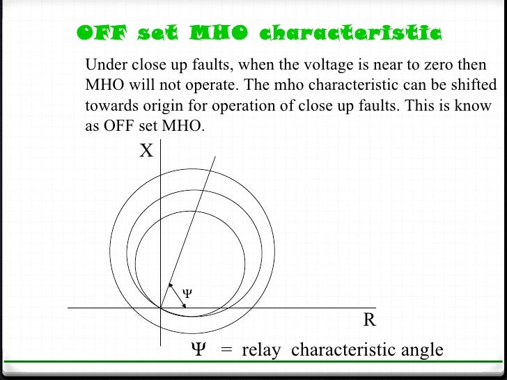 protection of transmission lines[distance relay protection scheme]