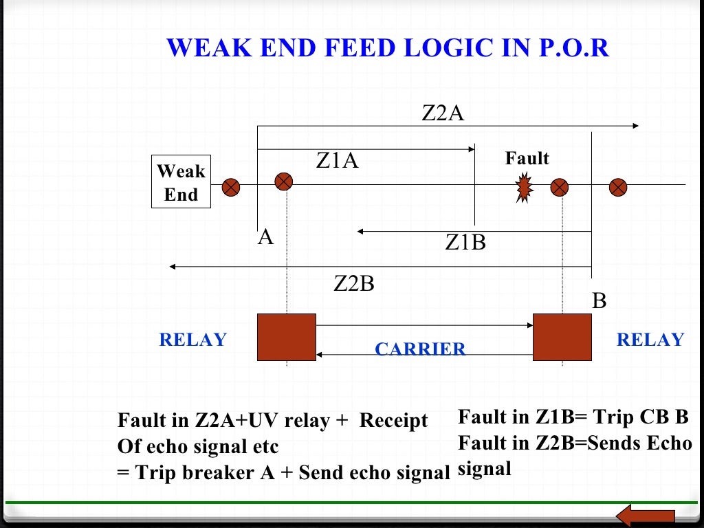 protection of transmission lines[distance relay protection scheme]