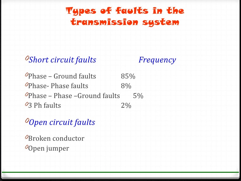 protection of transmission lines[distance relay protection scheme]
