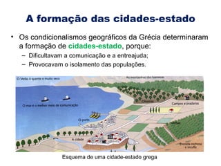 A formação das cidades-estado Os condicionalismos geográficos da Grécia determinaram a formação de  cidades-estado , porque: Dificultavam a comunicação e a entreajuda; Provocavam o isolamento das populações. Esquema de uma cidade-estado grega 