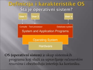 User 1     User 2                     User n



         Compile Text processor         Database system

           System and Application Programs

                     Operating System

                             Hardware

OS (operativni sistem) je skup sistemskih
  programa koji služi za upravljanje računarskim
  resursima i obezbeđuju interfejs ka korisniku.
 