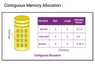 Contiguous Memory Allocation :
 