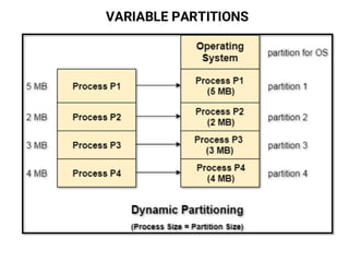 VARIABLE PARTITIONS
 