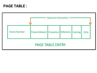 PAGE TABLE :
 