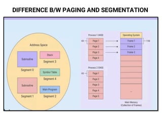 DIFFERENCE B/W PAGING AND SEGMENTATION
 