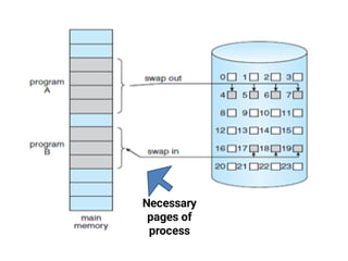 Necessary
pages of
process
 
