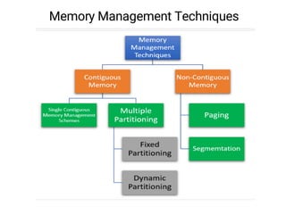 Memory Management Techniques
 