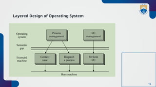 19
Layered Design of Operating System
 